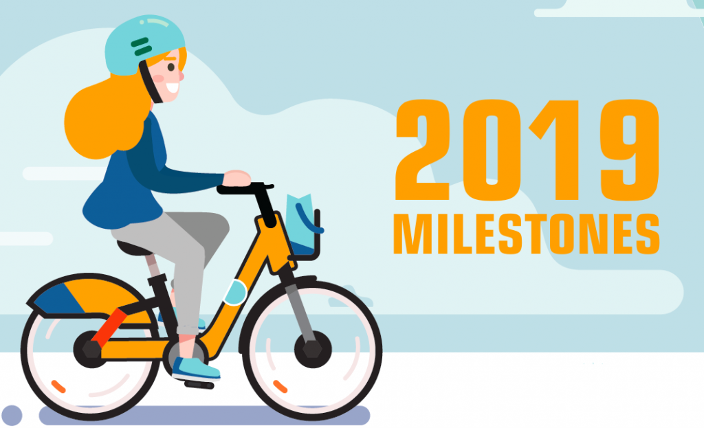 2019 Milestones